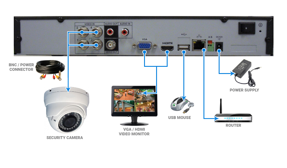 نحوه راه اندازی دستگاه dvr داهوا